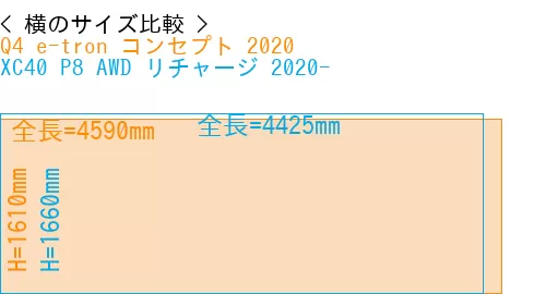 #Q4 e-tron コンセプト 2020 + XC40 P8 AWD リチャージ 2020-